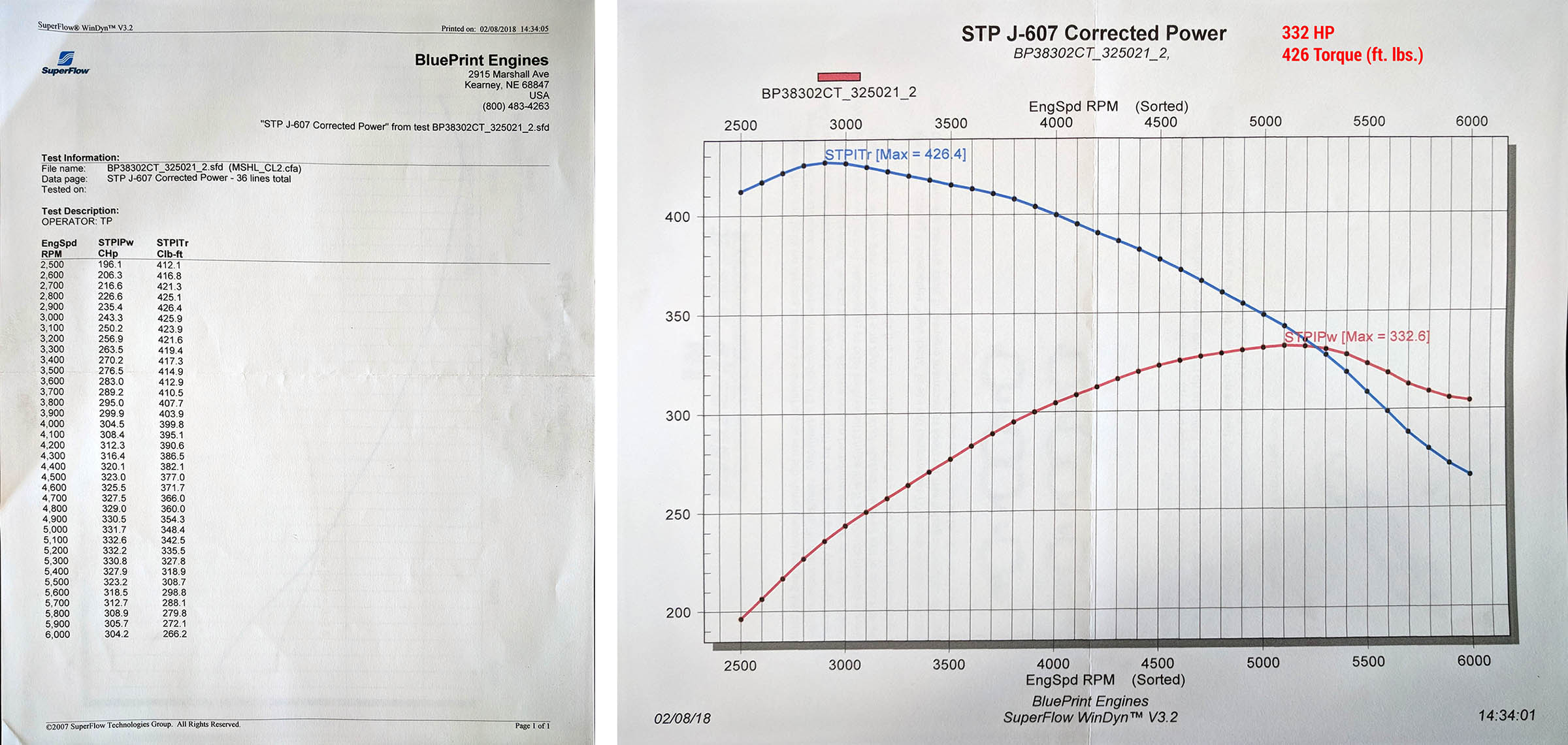 Stroker Engine Diagram - Wiring Diagram